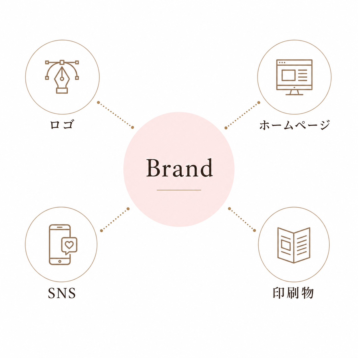 一貫性の図